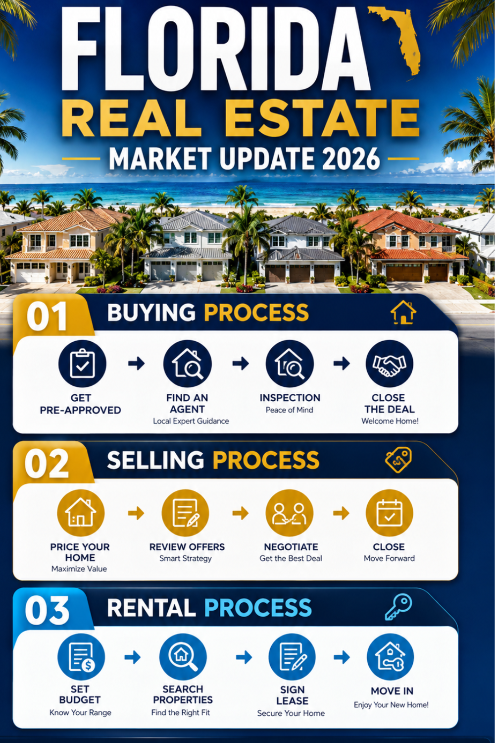 Port Saint Lucie Home